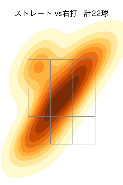 有原 航平 配球ヒートマップ(2025年8月)