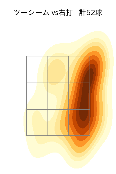 有原 航平 配球ヒートマップ(2025年8月)