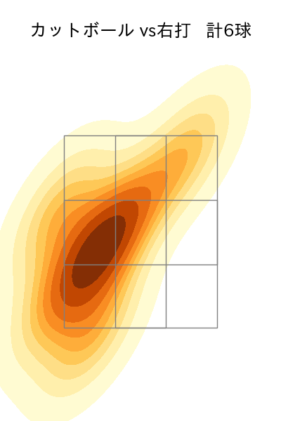 有原 航平 配球ヒートマップ(2025年8月)