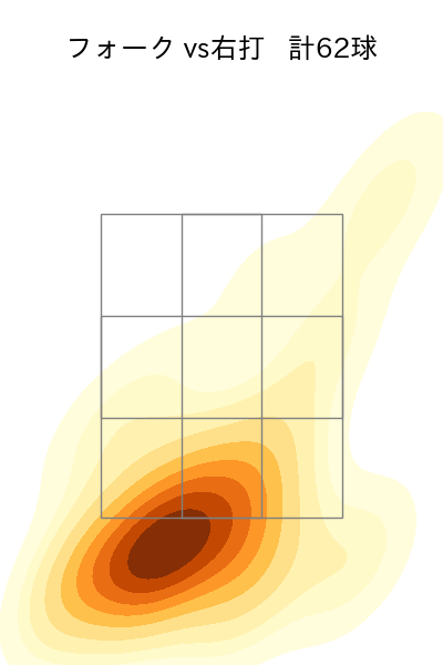 有原 航平 配球ヒートマップ(2025年8月)