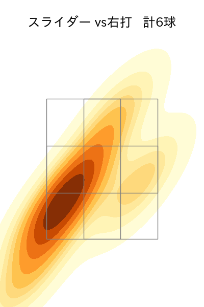 有原 航平 配球ヒートマップ(2025年8月)