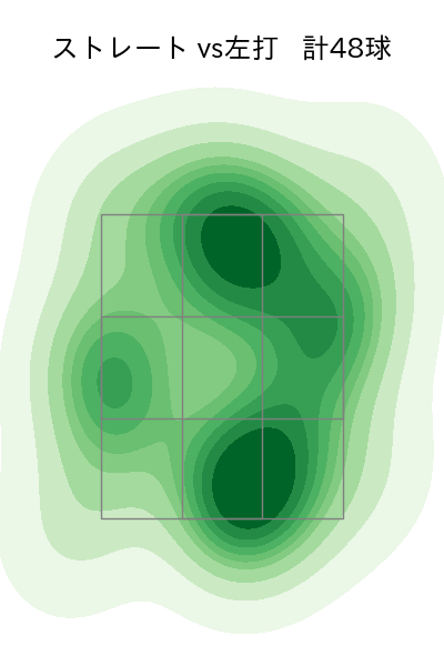 大津 亮介 配球ヒートマップ(2025年8月)