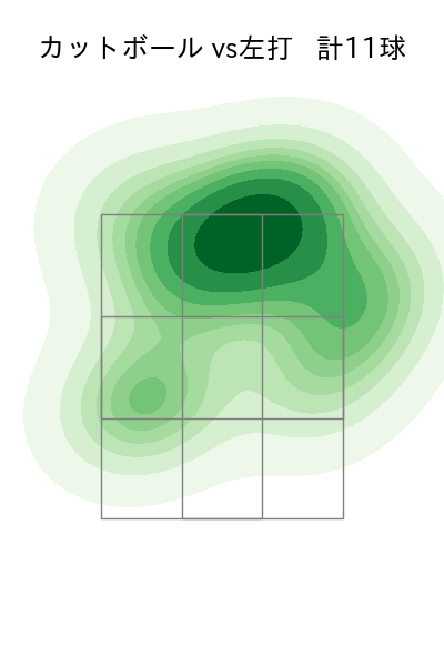 大津 亮介 配球ヒートマップ(2025年8月)