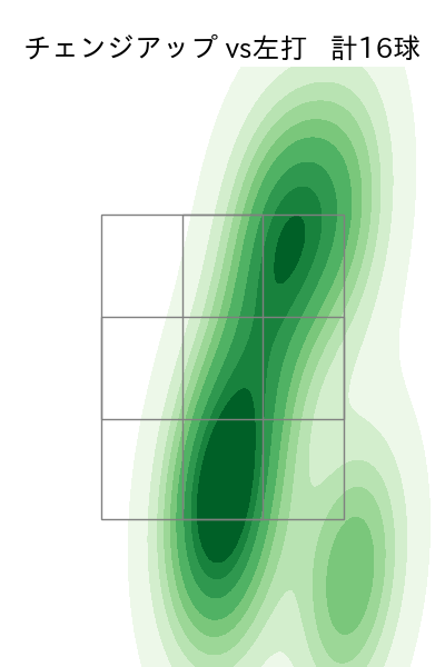 大津 亮介 配球ヒートマップ(2025年8月)