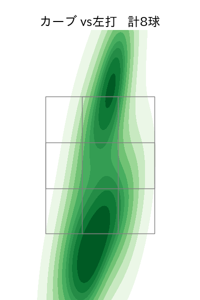 大津 亮介 配球ヒートマップ(2025年8月)