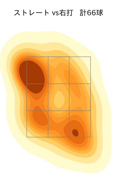 大津 亮介 配球ヒートマップ(2025年8月)