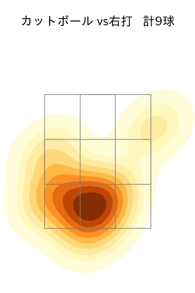 大津 亮介 配球ヒートマップ(2025年8月)