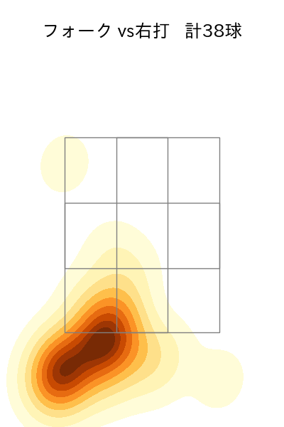 大津 亮介 配球ヒートマップ(2025年8月)