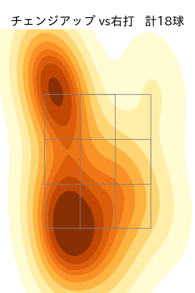 大津 亮介 配球ヒートマップ(2025年8月)