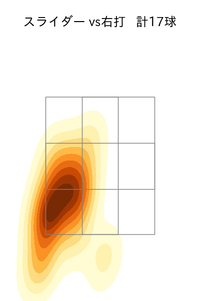 大津 亮介 配球ヒートマップ(2025年8月)