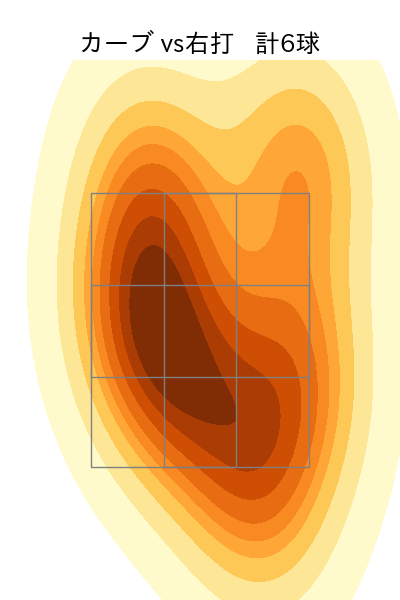 大津 亮介 配球ヒートマップ(2025年8月)