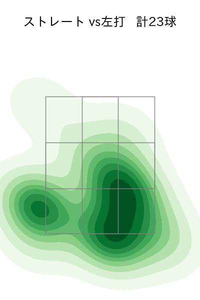 大江 竜聖 配球ヒートマップ(2025年8月)