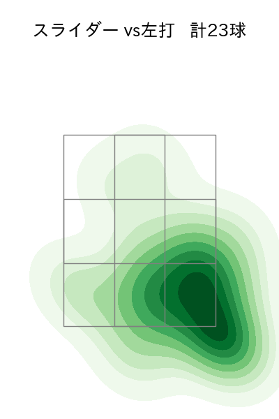 大江 竜聖 配球ヒートマップ(2025年8月)