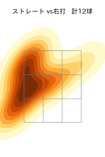 大江 竜聖 配球ヒートマップ(2025年8月)