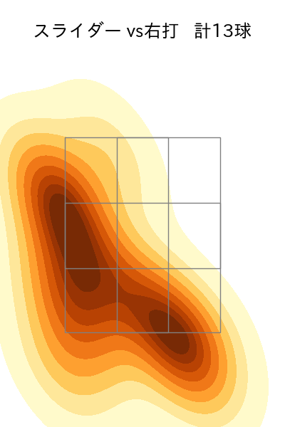 大江 竜聖 配球ヒートマップ(2025年8月)
