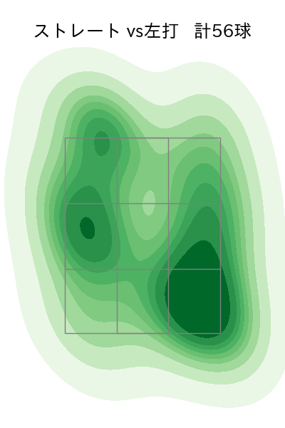 モイネロ 配球ヒートマップ(2025年8月)