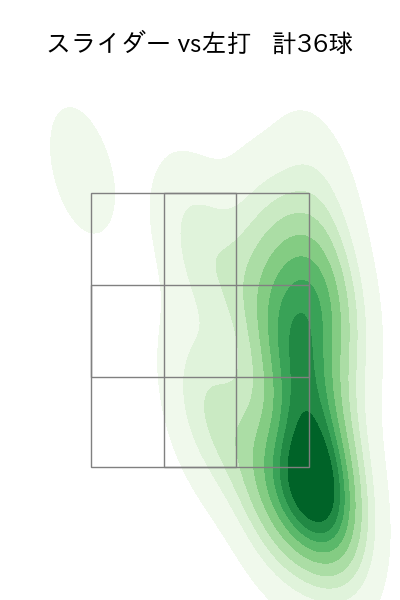 モイネロ 配球ヒートマップ(2025年8月)