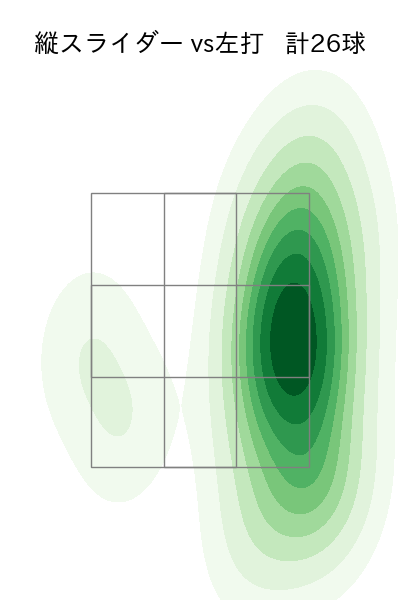 モイネロ 配球ヒートマップ(2025年8月)