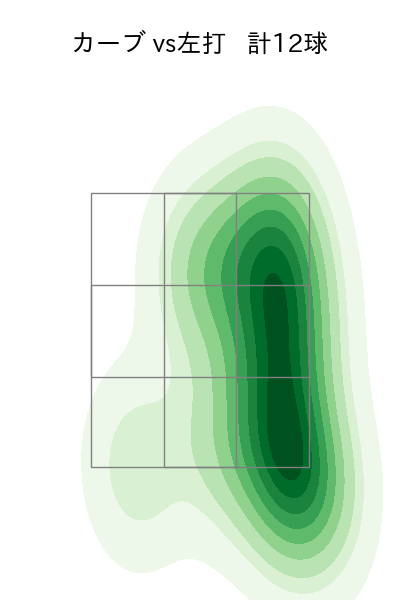 モイネロ 配球ヒートマップ(2025年8月)