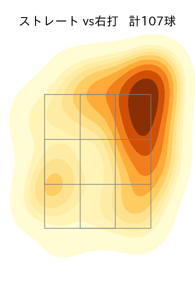 モイネロ 配球ヒートマップ(2025年8月)