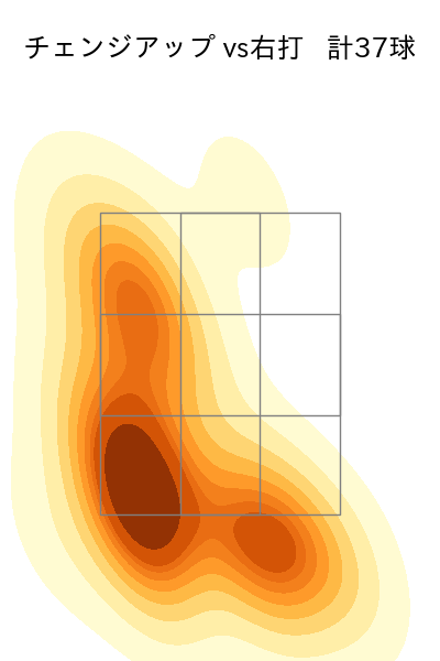 モイネロ 配球ヒートマップ(2025年8月)