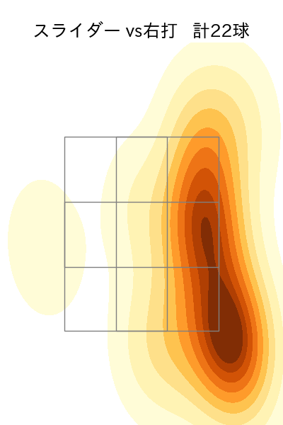 モイネロ 配球ヒートマップ(2025年8月)