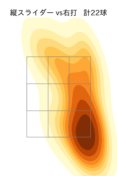 モイネロ 配球ヒートマップ(2025年8月)