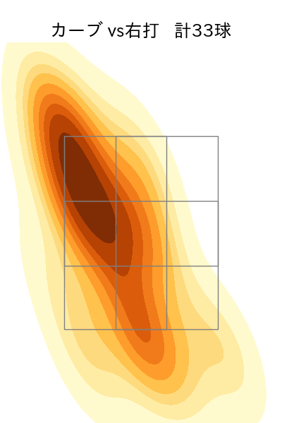 モイネロ 配球ヒートマップ(2025年8月)