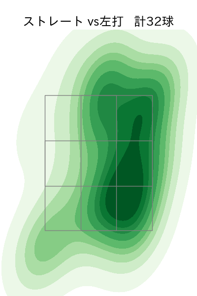 尾形 崇斗 配球ヒートマップ(2025年8月)