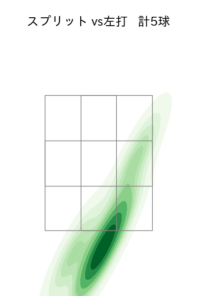 尾形 崇斗 配球ヒートマップ(2025年8月)
