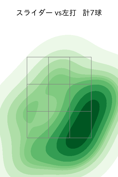 尾形 崇斗 配球ヒートマップ(2025年8月)