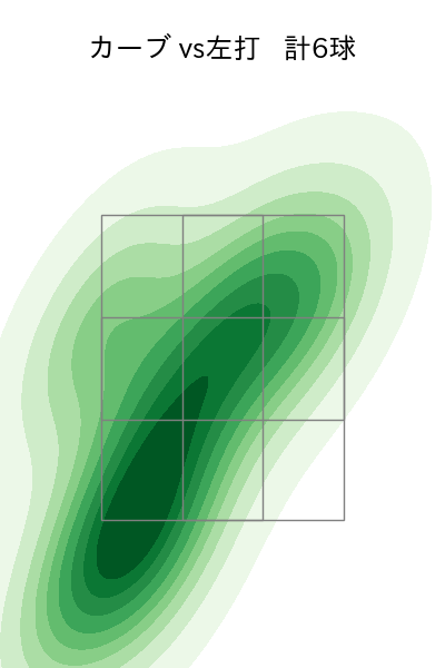 尾形 崇斗 配球ヒートマップ(2025年8月)