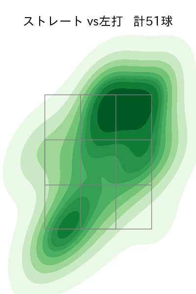 杉山 一樹 配球ヒートマップ(2025年8月)
