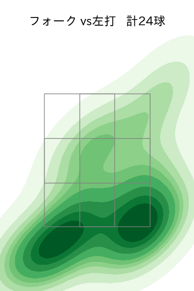 杉山 一樹 配球ヒートマップ(2025年8月)