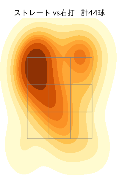 杉山 一樹 配球ヒートマップ(2025年8月)