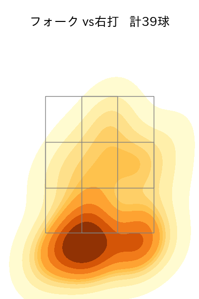 杉山 一樹 配球ヒートマップ(2025年8月)