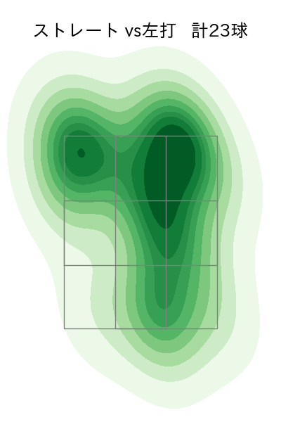 前田 悠伍 配球ヒートマップ(2025年8月)