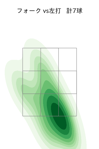 前田 悠伍 配球ヒートマップ(2025年8月)