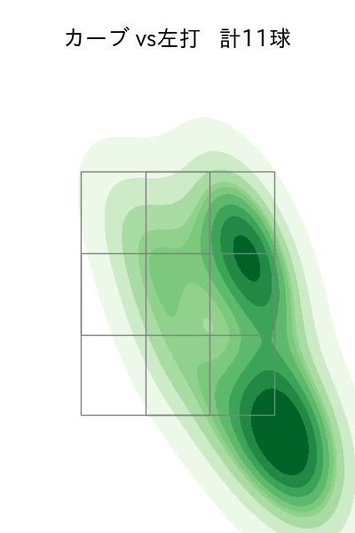 前田 悠伍 配球ヒートマップ(2025年8月)