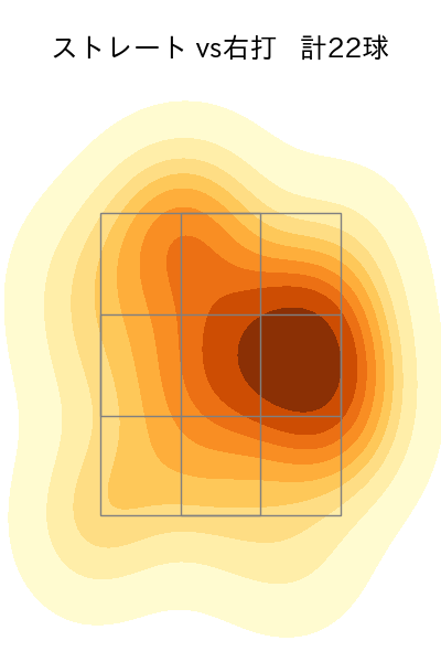 前田 悠伍 配球ヒートマップ(2025年8月)