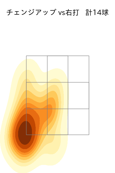 前田 悠伍 配球ヒートマップ(2025年8月)