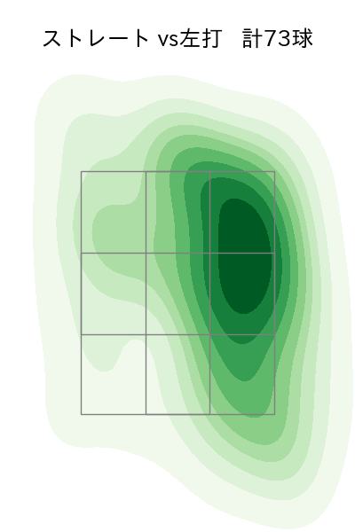 大関 友久 配球ヒートマップ(2025年8月)