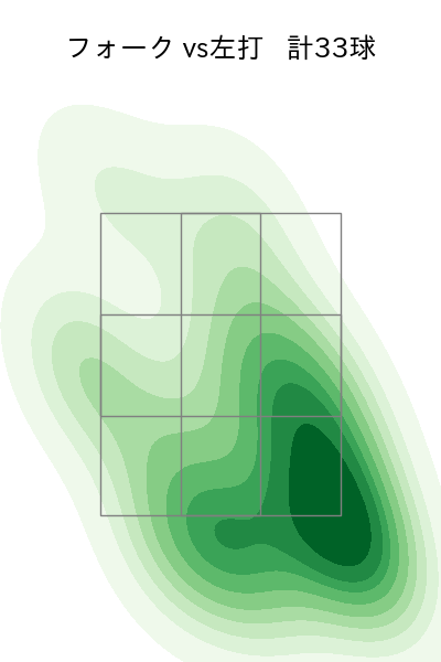 大関 友久 配球ヒートマップ(2025年8月)