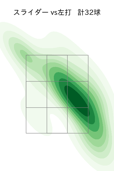 大関 友久 配球ヒートマップ(2025年8月)