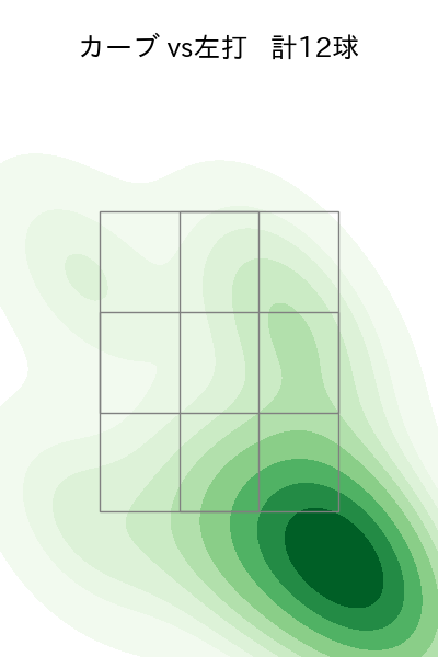 大関 友久 配球ヒートマップ(2025年8月)