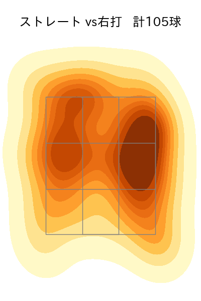 大関 友久 配球ヒートマップ(2025年8月)