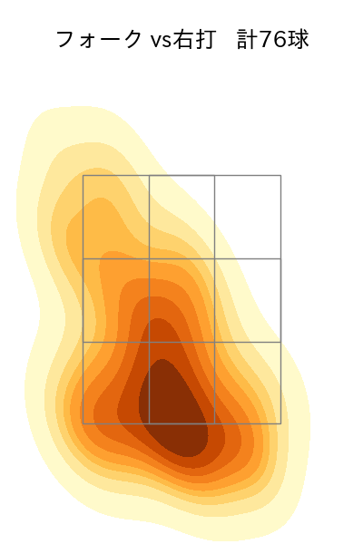大関 友久 配球ヒートマップ(2025年8月)