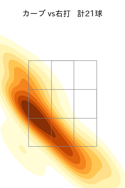大関 友久 配球ヒートマップ(2025年8月)