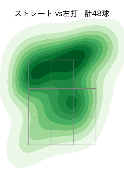 藤井 皓哉 配球ヒートマップ(2025年8月)