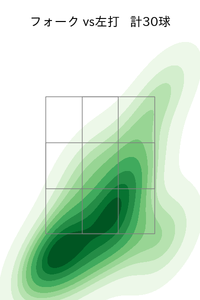 藤井 皓哉 配球ヒートマップ(2025年8月)